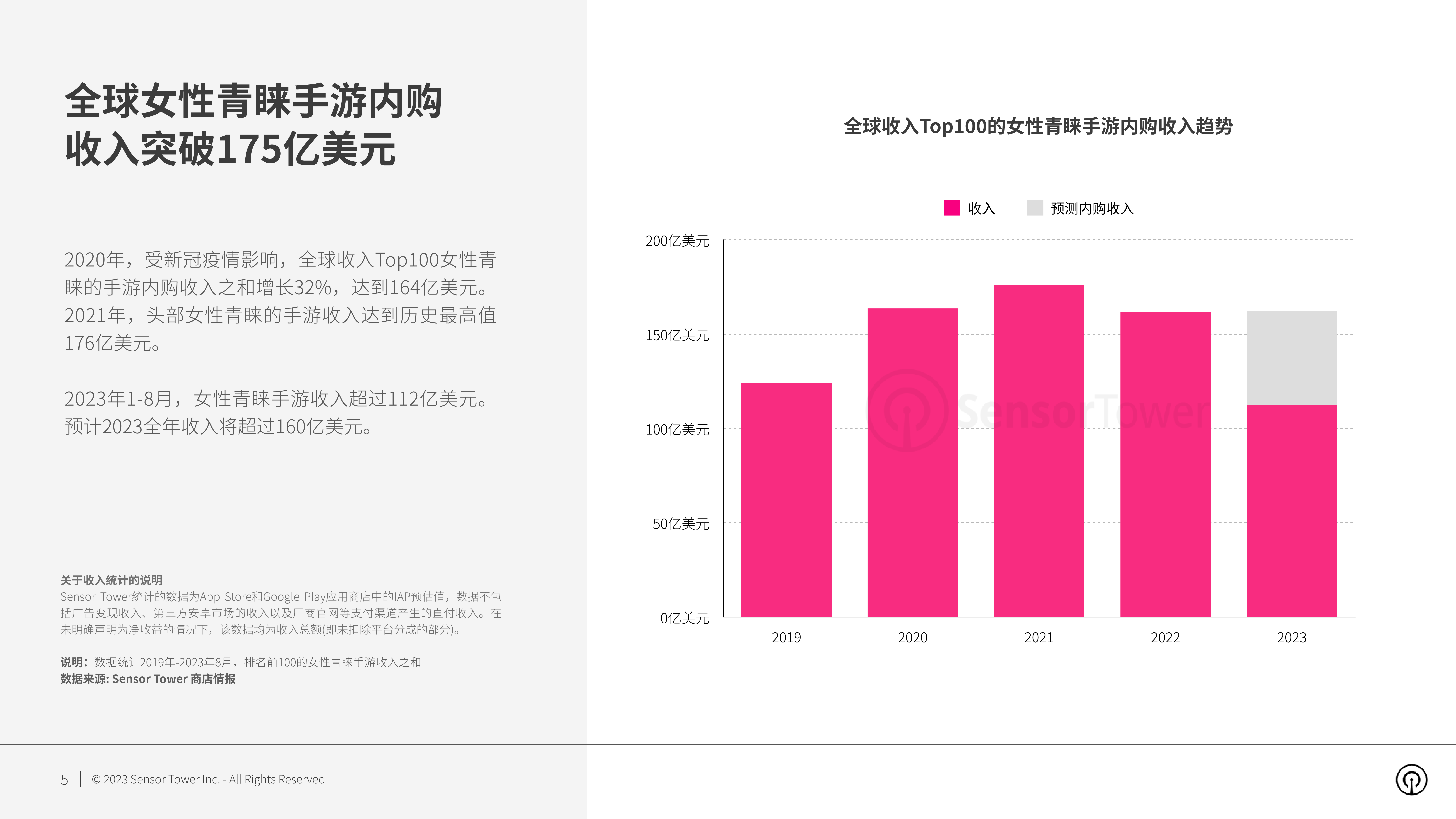 SensorTower2023年女性青睐的手游市场洞察报告26页